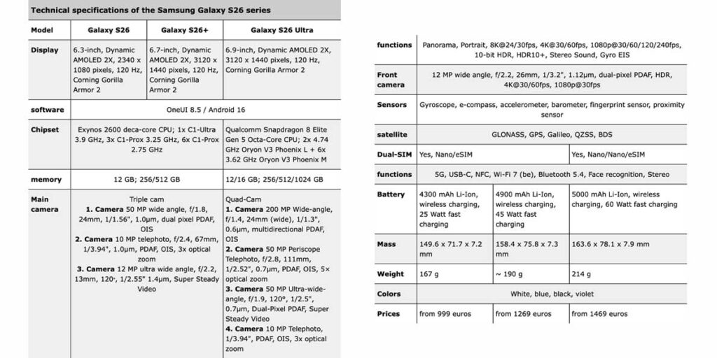 Specificații tehnice și scurgeri de informații pentru Samsung Galaxy S26 Ultra, inclusiv detalii despre hardware și design.
